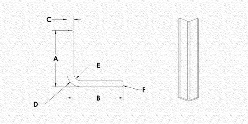 Choosing The Product Angle