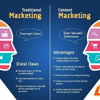 content marketing vs traditional marketing