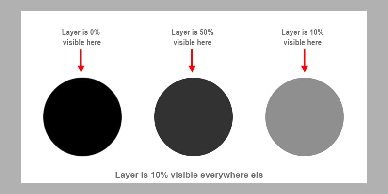 Layer Masking