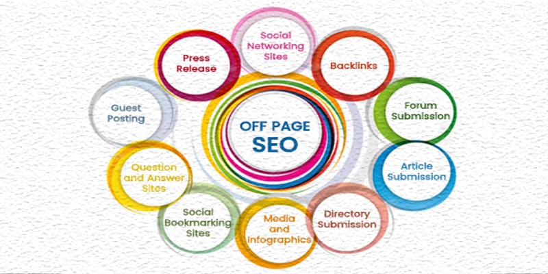 off page optimization