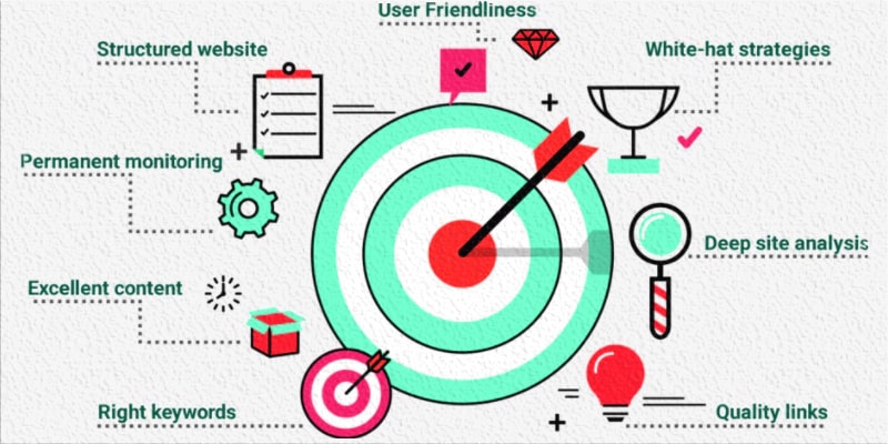 on page optimization
