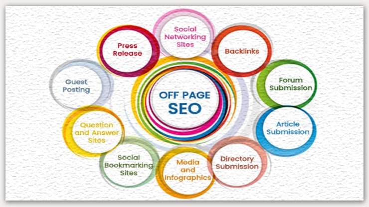 Off-page Optimization
