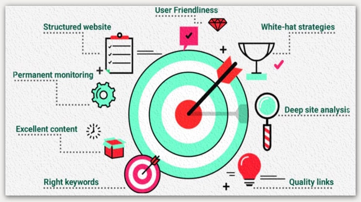 On-page Optimization