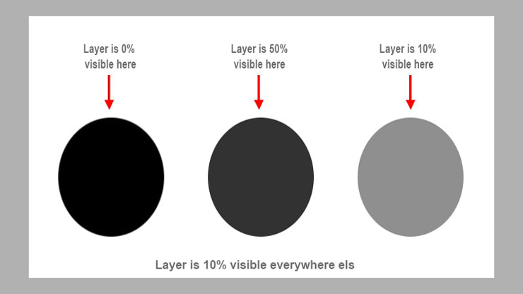 layer masks photoshop